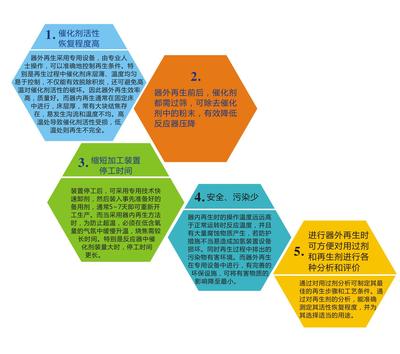 再生技術(shù) 前景、應(yīng)用與技術(shù)咨詢指南