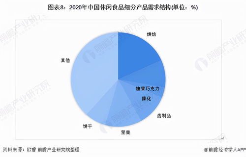 預(yù)見2022 中國(guó)休閑食品行業(yè)的全景圖譜與數(shù)字文化創(chuàng)意軟件的融合之路
